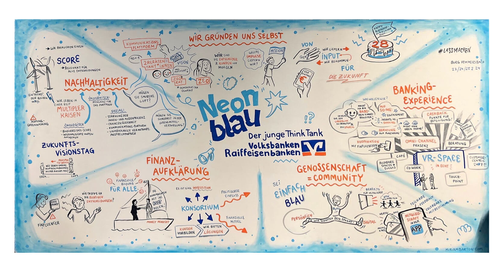 Ergebnisse vom Neonblau-Offsite-Event